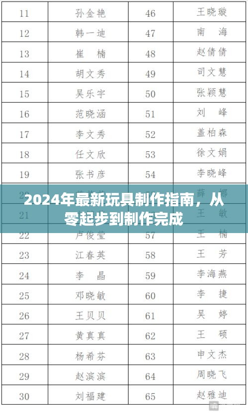 从零起步到制作完成，2024年最新玩具制作指南