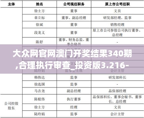 大众网官网澳门开奖结果340期,合理执行审查_投资版3.216-8