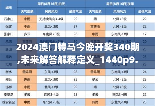 2024澳门特马今晚开奖340期,未来解答解释定义_1440p9.620-7