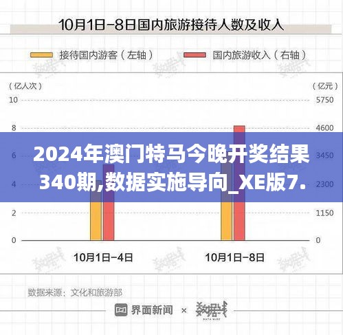 2024年澳门特马今晚开奖结果340期,数据实施导向_XE版7.712-5