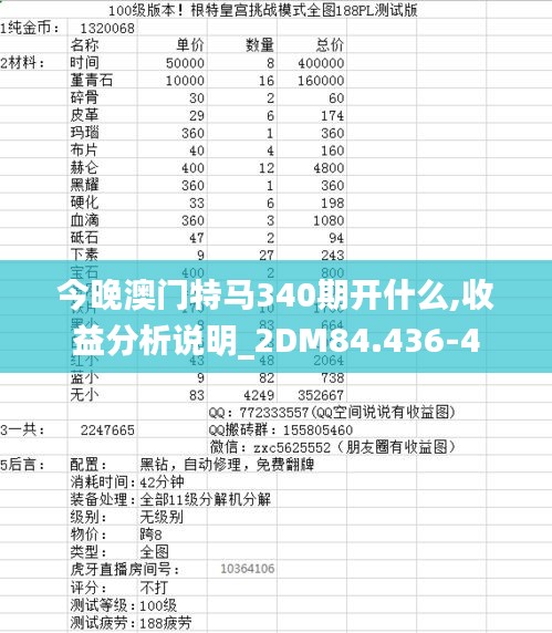 今晚澳门特马340期开什么,收益分析说明_2DM84.436-4