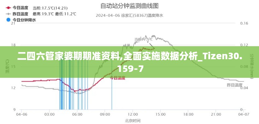 二四六管家婆期期准资料,全面实施数据分析_Tizen30.159-7