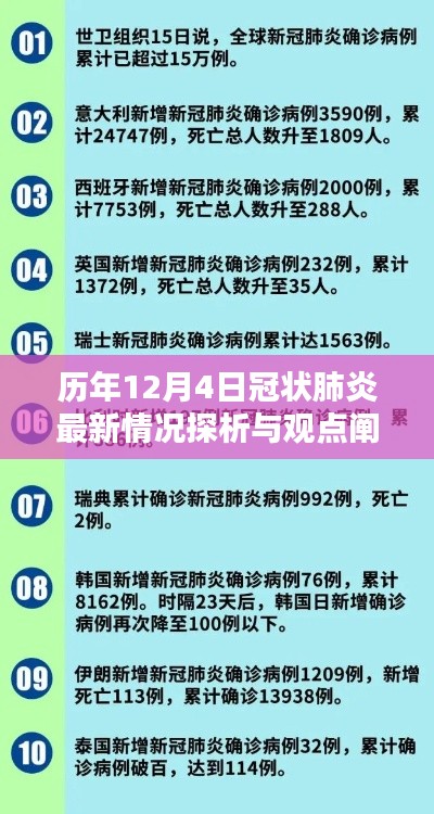 历年12月4日冠状病毒最新动态分析与观点阐述