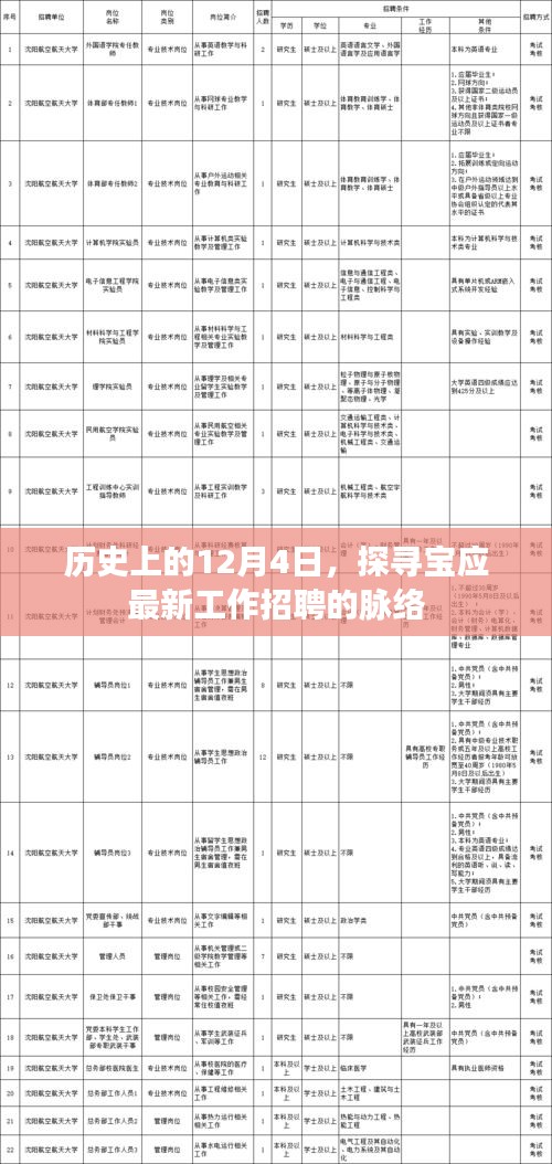 历史上的今天与宝应最新工作招聘脉络揭秘