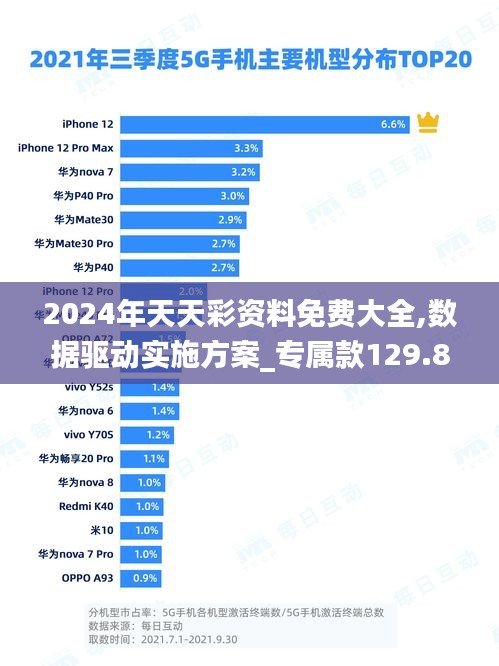 2024年天天彩资料免费大全,数据驱动实施方案_专属款129.885-7