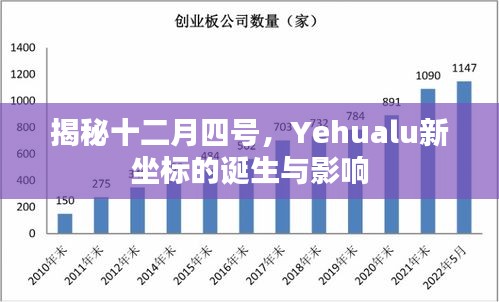 揭秘十二月四号，Yehualu新坐标的诞生及其影响