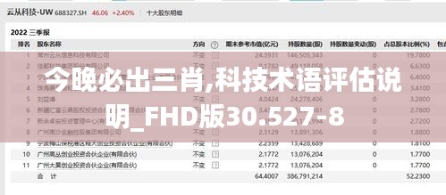 今晚必出三肖,科技术语评估说明_FHD版30.527-8