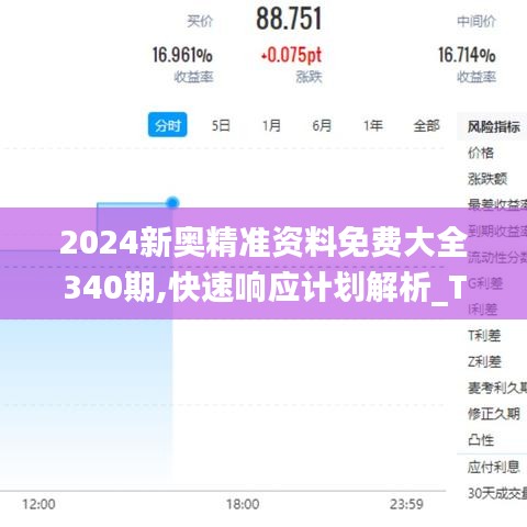 2024新奥精准资料免费大全340期,快速响应计划解析_T42.620-1