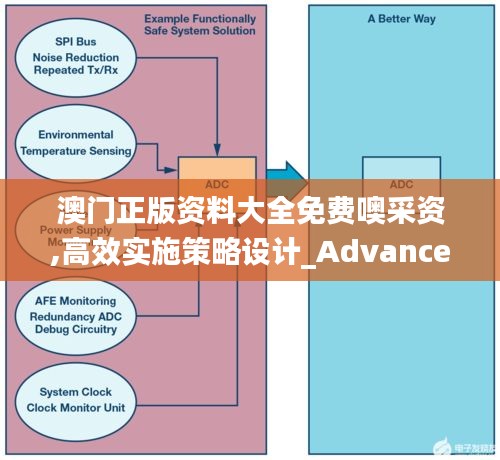 澳门正版资料大全免费噢采资,高效实施策略设计_Advance93.546