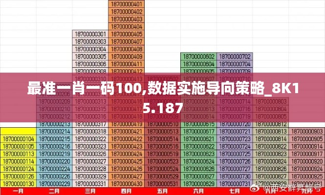 最准一肖一码100,数据实施导向策略_8K15.187