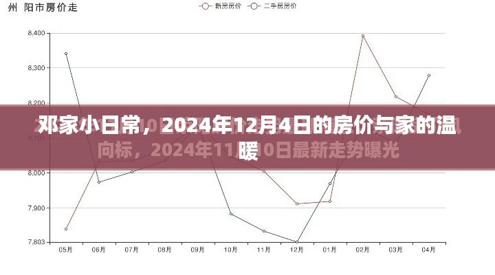 邓家小日常，房价与家的温馨时光（2024年12月4日）