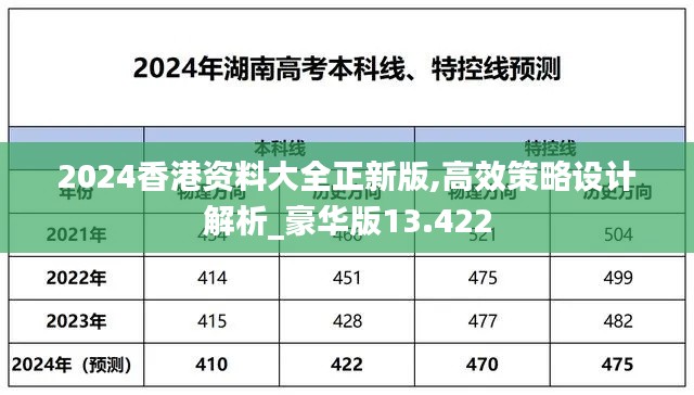 2024香港资料大全正新版,高效策略设计解析_豪华版13.422