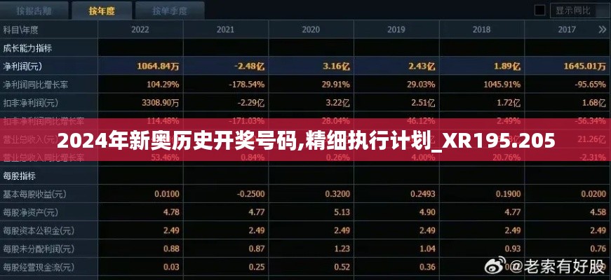 2024年新奥历史开奖号码,精细执行计划_XR195.205