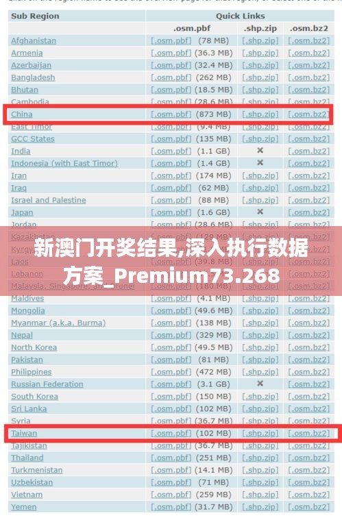 新澳门开奖结果,深入执行数据方案_Premium73.268