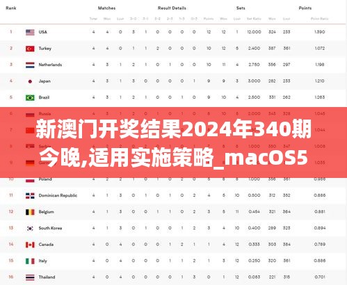 新澳门开奖结果2024年340期今晚,适用实施策略_macOS59.604-5