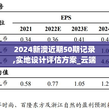 2024新澳近期50期记录,实地设计评估方案_云端版74.216