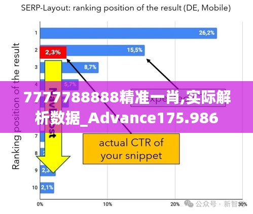 7777788888精准一肖,实际解析数据_Advance175.986