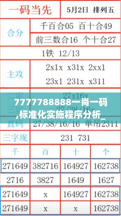 7777788888一肖一码,标准化实施程序分析_旗舰款34.724