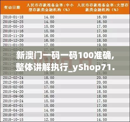 新澳门一码一码100准确,整体讲解执行_yShop71.372