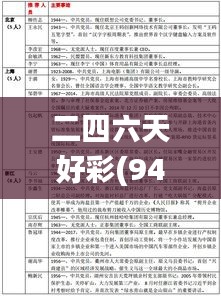 二四六天好彩(944cc)免费资料大全二四正版金牛网cca,实地调研解释定义_尊贵版27.322