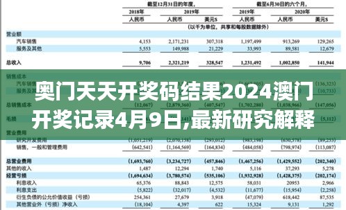 奥门天天开奖码结果2024澳门开奖记录4月9日,最新研究解释定义_HDR21.225