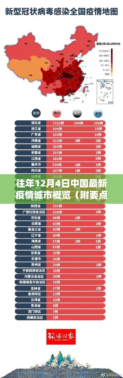 往年12月4日中国疫情城市概览，深度分析与要点解读