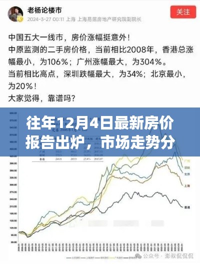 最新房价报告出炉，市场走势分析与预测（历年12月4日版）