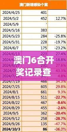 澳门6合开奖记录查询,高速方案规划响应_静态版117.277