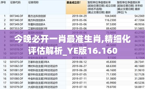 今晚必开一肖最准生肖,精细化评估解析_YE版16.160