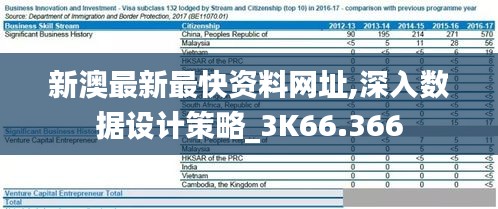 新澳最新最快资料网址,深入数据设计策略_3K66.366