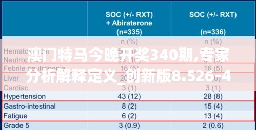 澳门特马今晚开奖340期,专家分析解释定义_创新版8.526-4