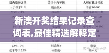 新澳开奖结果记录查询表,最佳精选解释定义_10DM123.129