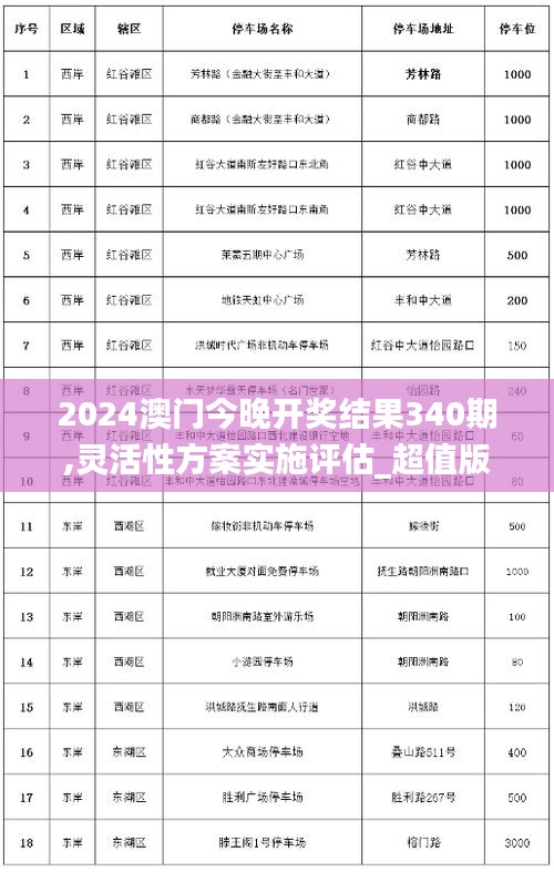 2024澳门今晚开奖结果340期,灵活性方案实施评估_超值版115.850-7