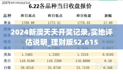 2024新澳天天开奖记录,实地评估说明_理财版52.615