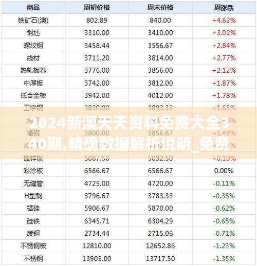 2024新澳天天资料免费大全340期,精确数据解析说明_免费版172.821-7