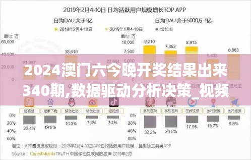 2024澳门六今晚开奖结果出来340期,数据驱动分析决策_视频版79.258-1