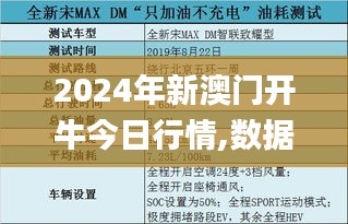 2024年新澳门开牛今日行情,数据驱动计划_L版60.585