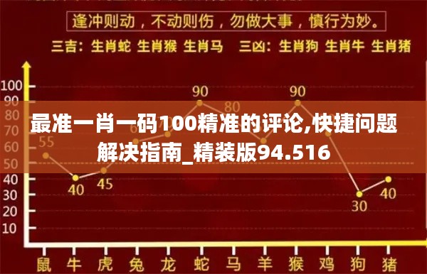 最准一肖一码100精准的评论,快捷问题解决指南_精装版94.516