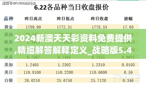 2024新澳天天彩资料免费提供,精细解答解释定义_战略版5.496