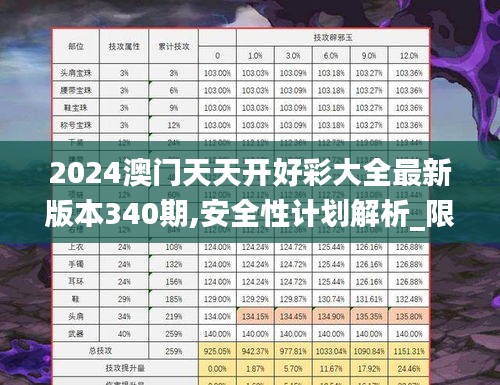 2024澳门天天开好彩大全最新版本340期,安全性计划解析_限量款96.629-3