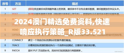 2024澳门精选免费资料,快速响应执行策略_R版33.521