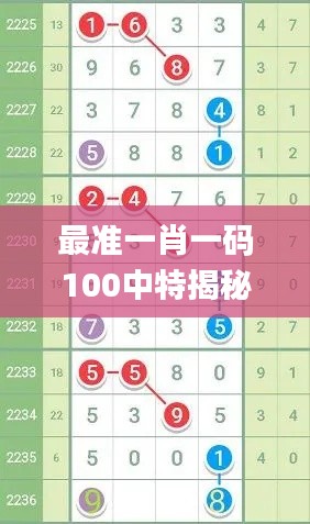 最准一肖一码100中特揭秘,最新动态方案_Mixed18.578