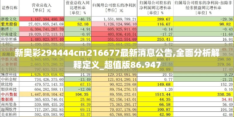 新奥彩294444cm216677最新消息公告,全面分析解释定义_超值版86.947