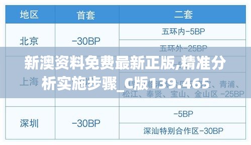 新澳资料免费最新正版,精准分析实施步骤_C版139.465