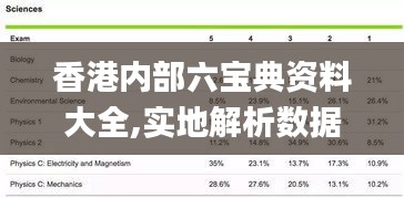 香港内部六宝典资料大全,实地解析数据考察_AP91.983