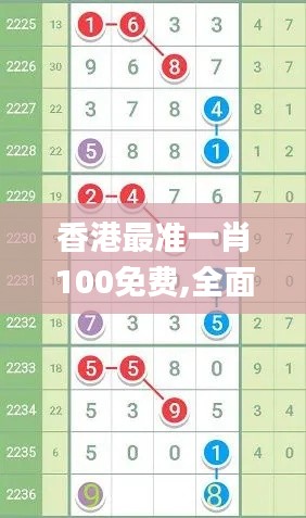 香港最准一肖100免费,全面数据分析实施_黄金版144.708