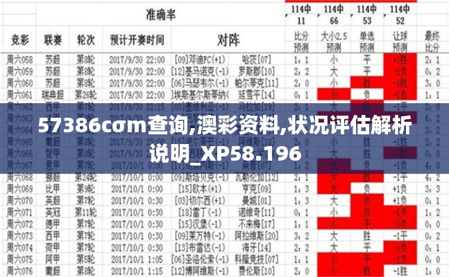 57386cσm查询,澳彩资料,状况评估解析说明_XP58.196