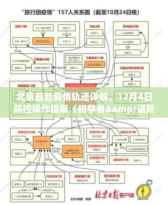 北京最新疫情轨迹详解及12月4日防控操作指南，适合初学者与进阶用户参考