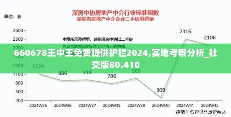 660678王中王免费提供护栏2024,实地考察分析_社交版80.410