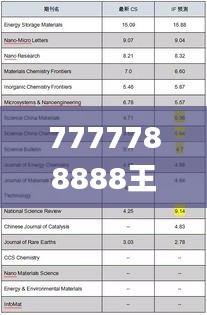 食而不化 第2页